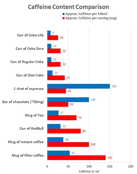 The Ultimate Guide: Caffeine in Coke