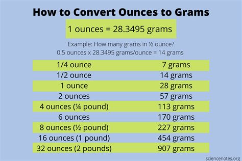 Top 5 Gram Measurements