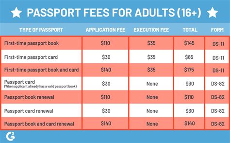 Child Passport: A Step-by-Step Guide to Costs. Child Passport: A Step-by-Step Guide to Costs.