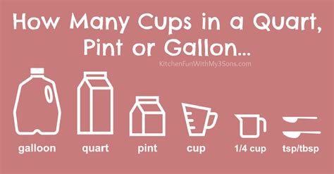 Understanding The Quart: 4 Key Facts Understanding The Quart: 4 Key Facts