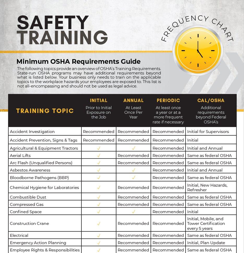 How Often Is Training Required By Osha Workplace Safety Consulting Osha Training Compliance How Often Is Training Required By Osha Workplace Safety Consulting Osha Training Compliance