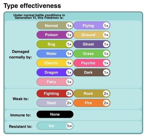 How The Ice Type Could Be Improved Pok Mon Amino How The Ice Type Could Be Improved Pok Mon Amino