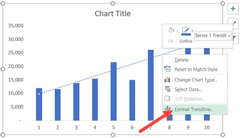 How To Add A Trendline In Excel How To Add A Trendline In Excel