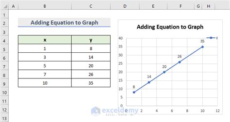 How to Plot Linear Equations in Excel