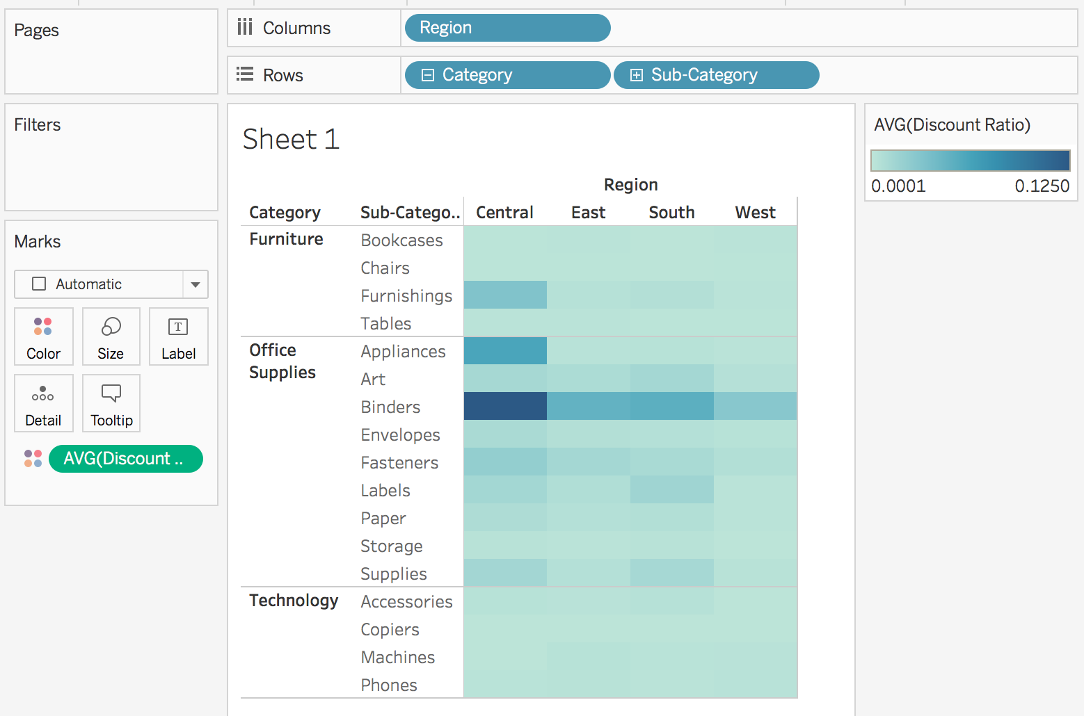 Tableau Table Zeroes: A Quick Fix