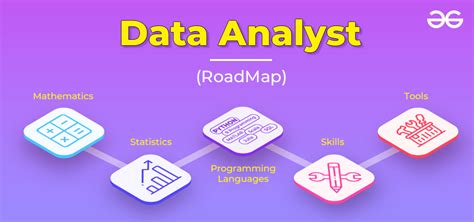 How To Become A Data Analyst Complete Roadmap Geeksforgeeks How To Become A Data Analyst Complete Roadmap Geeksforgeeks