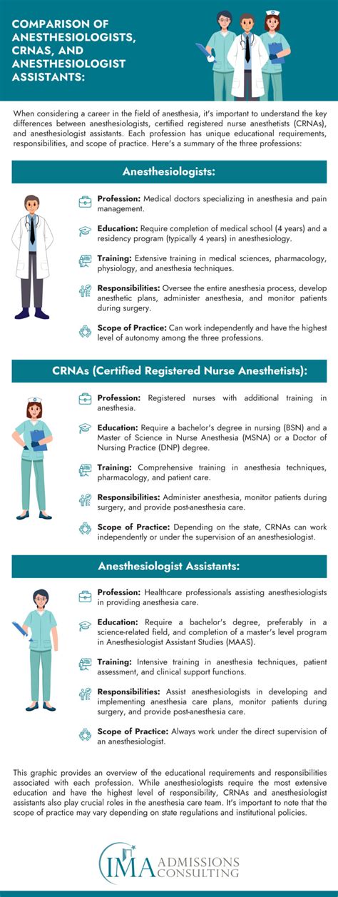A Step-by-Step Guide to Anesthesiologist Assistant Career A Step-by-Step Guide to Anesthesiologist Assistant Career