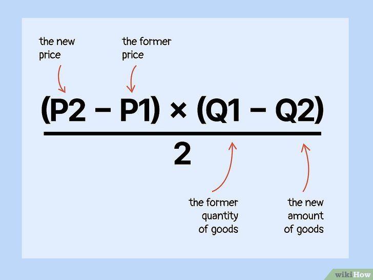 Understanding the Deadweight Loss Equation.