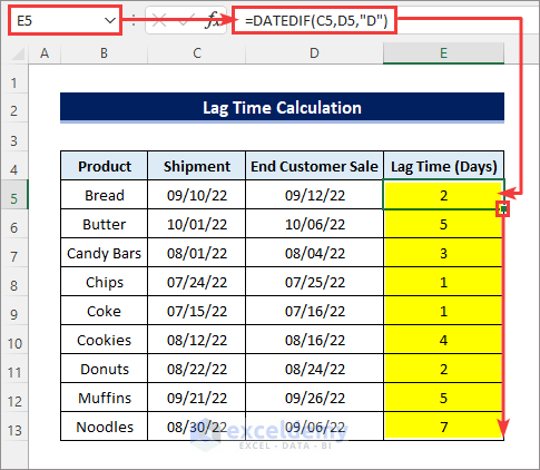 How To Calculate Lag Time In Excel 2 Methods