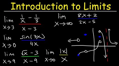 The Ultimate Guide to Limit Calculation