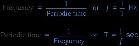 How To Calculate Period And Frequency How To Calculate Period And Frequency