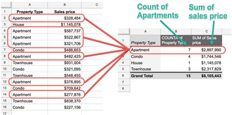 Unleash the Power of Pivot Table Ratios