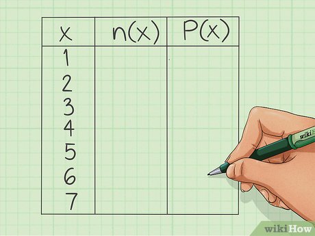 How To Calculate Relative Frequency 9 Steps Wikihow How To Calculate Relative Frequency 9 Steps Wikihow