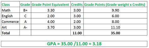 Master Your Grades: A Step-by-Step Guide