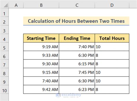 Calculate Time Difference in Excel Easily