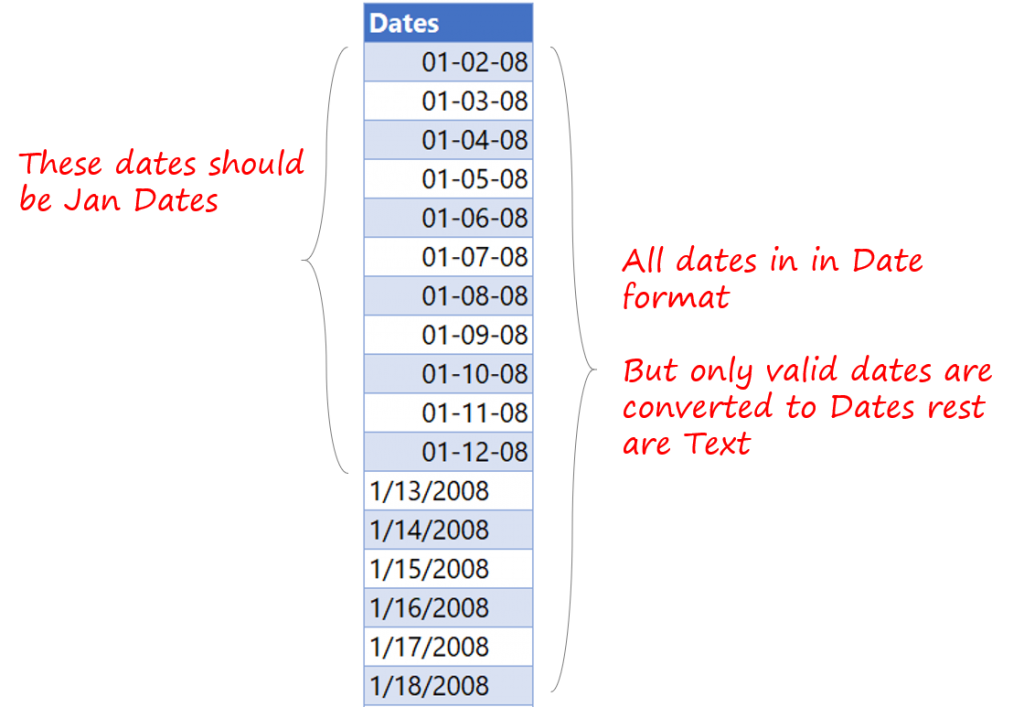 Change Date Format: 5 Quick Fixes