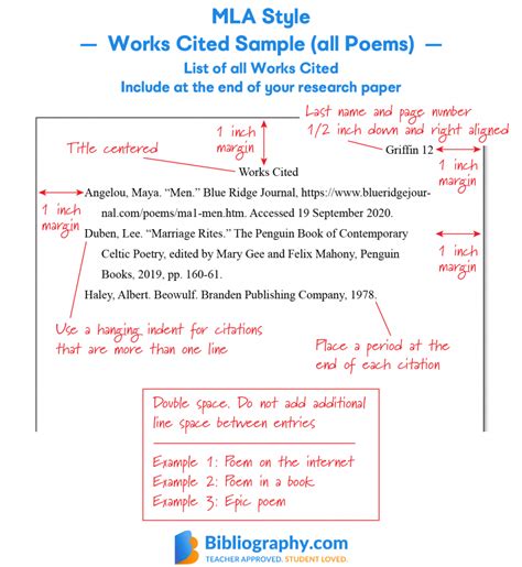 How To Cite A Poem Online The Best Guide How To Cite A Poem Online The Best Guide