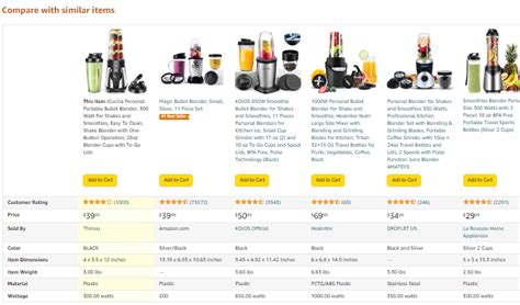 The Ultimate Guide: Compare Amazon Products