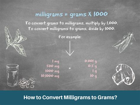 How To Convert Milligrams To Grams How To Convert Milligrams To Grams