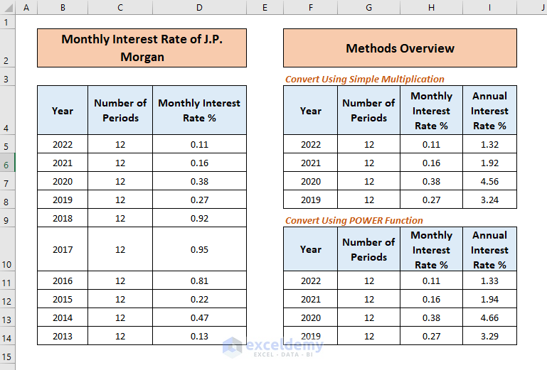 How To Convert Monthly Interest Rate To Annual In Excel How To Convert Monthly Interest Rate To Annual In Excel