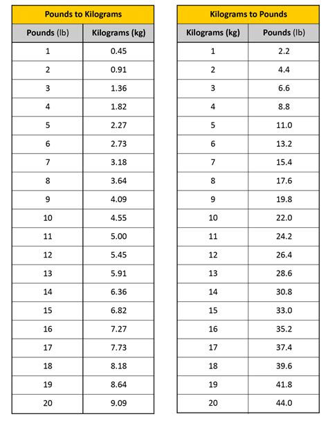 How To Convert Pounds To Kilograms A Step By Step Guide How To Convert Pounds To Kilograms A Step By Step Guide