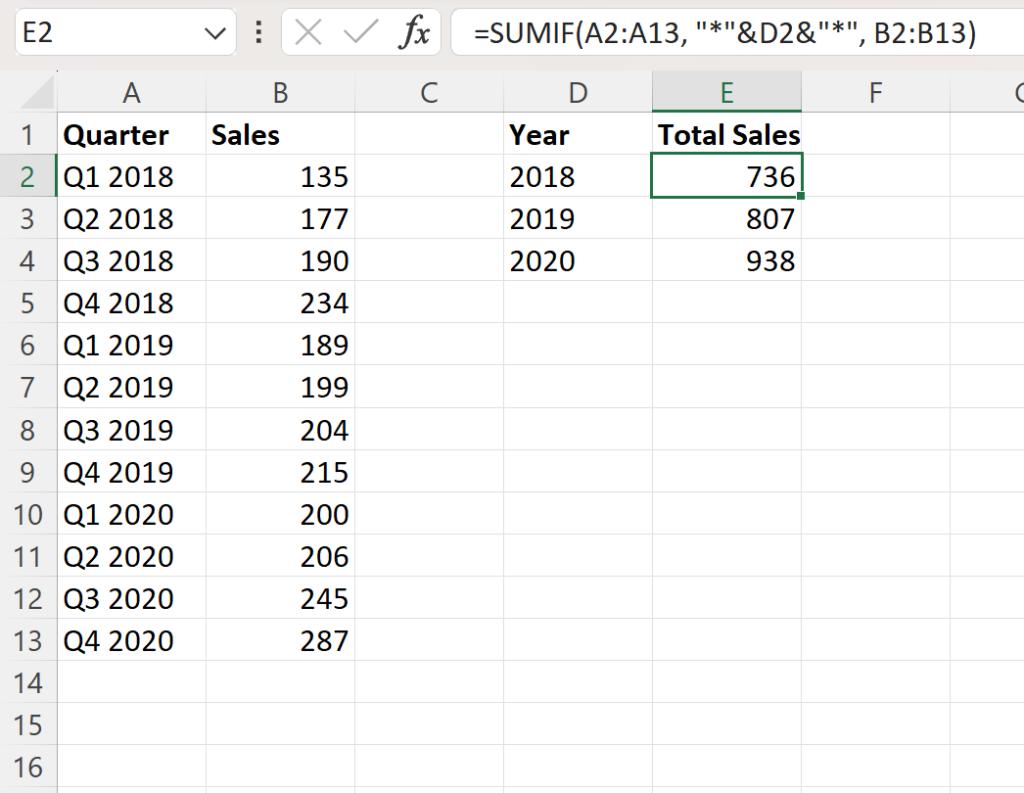 Transform Quarterly Data into Annual Reports