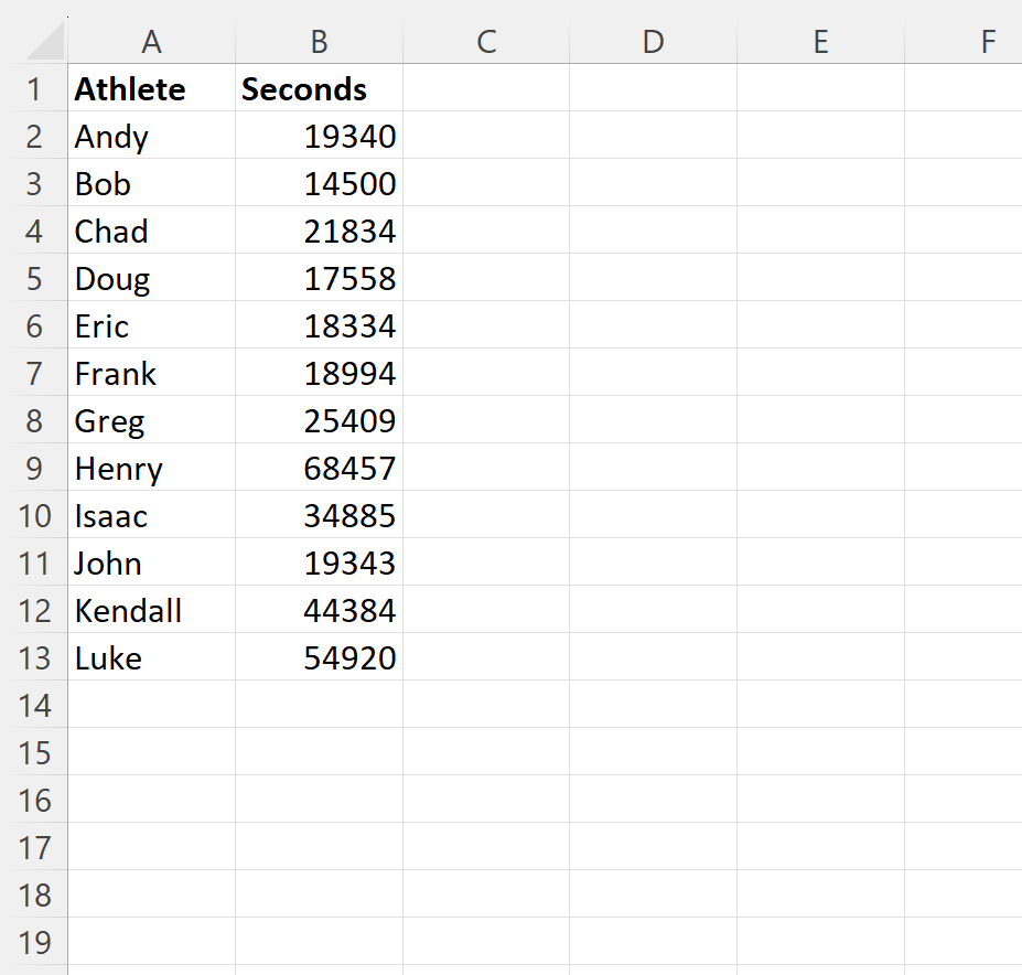 5 Ways to Convert Seconds in Excel 5 Ways to Convert Seconds in Excel