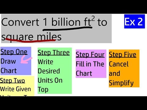 How To Convert Square Mile To Square Kilometer Youtube How To Convert Square Mile To Square Kilometer Youtube