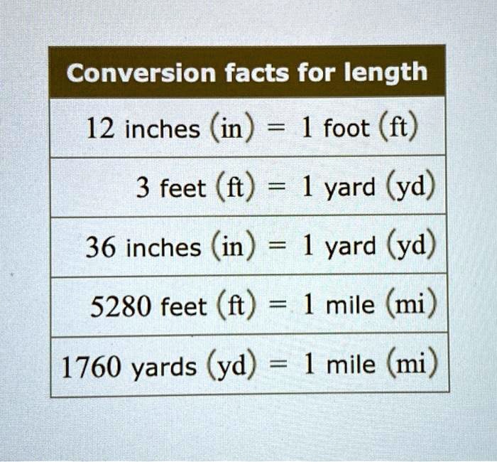 How To Convert Yard To Feet Yd Ft And Feet To Yard Ft Yd Youtube