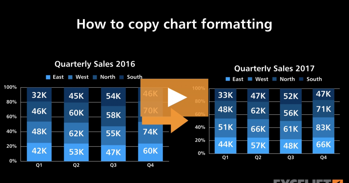 3 Ways to Copy Chart Formatting in Excel