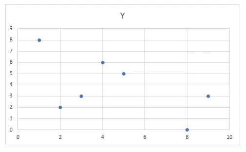 How To Create A Magic Quadrant Chart In Excel Data Cornering How To Create A Magic Quadrant Chart In Excel Data Cornering