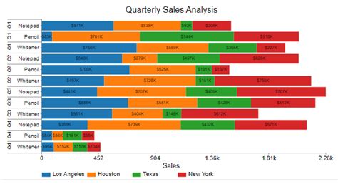How To Create A Progress Bar Chart With Color Scale In Excel Excel Lights Crystal How To Create A Progress Bar Chart With Color Scale In Excel Excel Lights Crystal