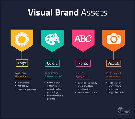 How To Create A Style Guide Building Brand Identity Foundation For How To Create A Style Guide Building Brand Identity Foundation For