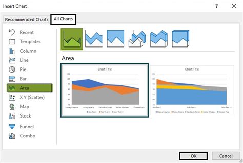 How To Create Area Chart In Excel Resource How To Create Area Chart In Excel Resource
