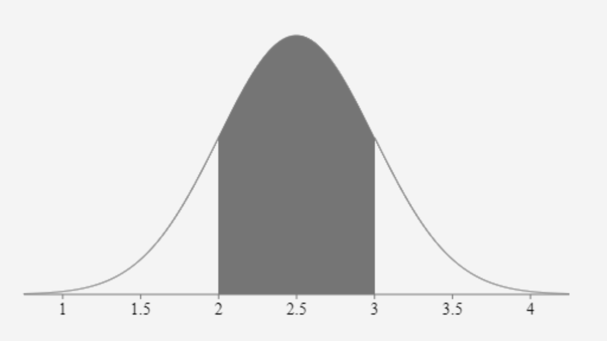 How To Create Bell Curve With Mean And Standard Deviation Youtube How To Create Bell Curve With Mean And Standard Deviation Youtube