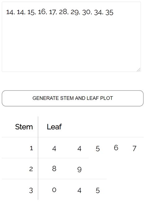 Create Stem and Leaf Plots in Excel: A Guide