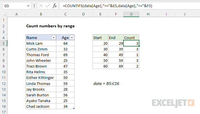 How To Detect Out Of Range Numbers In Data How To Detect Out Of Range Numbers In Data