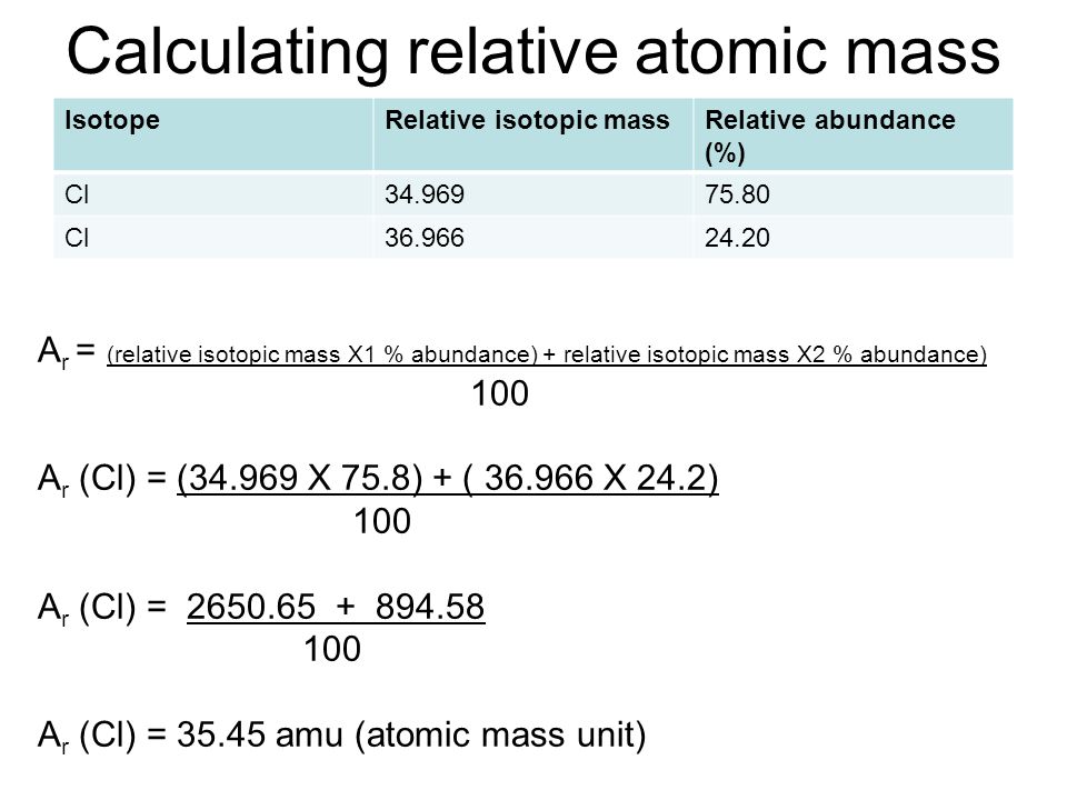 3 Simple Steps to Determine Atomic Mass