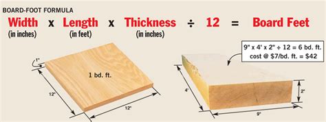 The Ultimate Guide: Calculate Board Feet