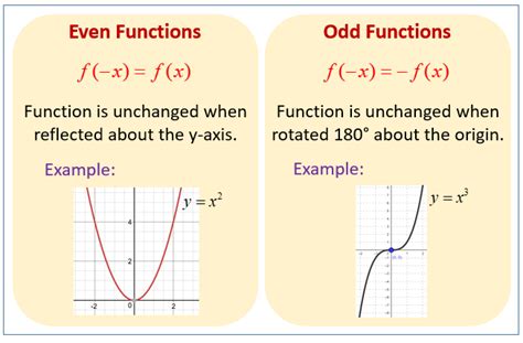 Odd or Even: Unraveling Function Mystery