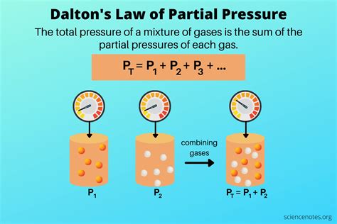 Partial Pressure Made Easy: 4 Tips Partial Pressure Made Easy: 4 Tips