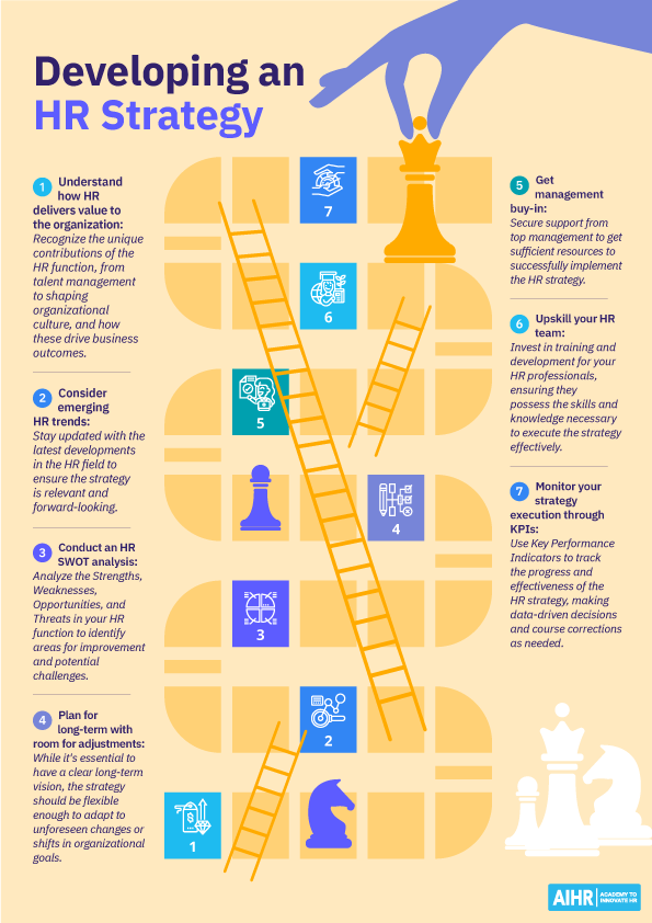 How To Develop An Effective Hr Strategy 2024 Edition Hr Curator How To Develop An Effective Hr Strategy 2024 Edition Hr Curator