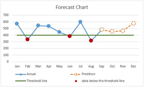 Mastering I-Chart Forecasts: 5 Easy Steps