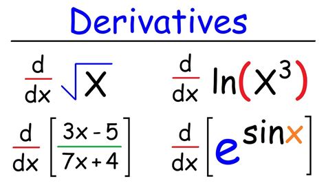 Mastering Derivatives: A Comprehensive Guide