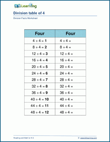 How To Do Long Division? Definition, Steps, Method,, 51% Off