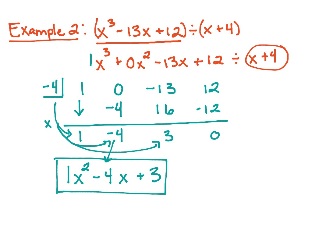 How To Do Synthetic Division 8 Powerful Examples