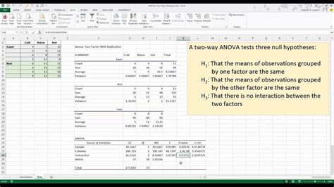Excel's Guide to Two-Factor ANOVA Excel's Guide to Two-Factor ANOVA