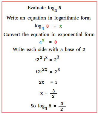 A Guide to Mastering Logarithm Evaluations