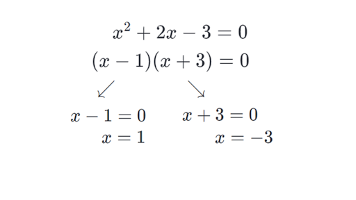 Mastering Quadratic Equation Factoring: 5 Tips