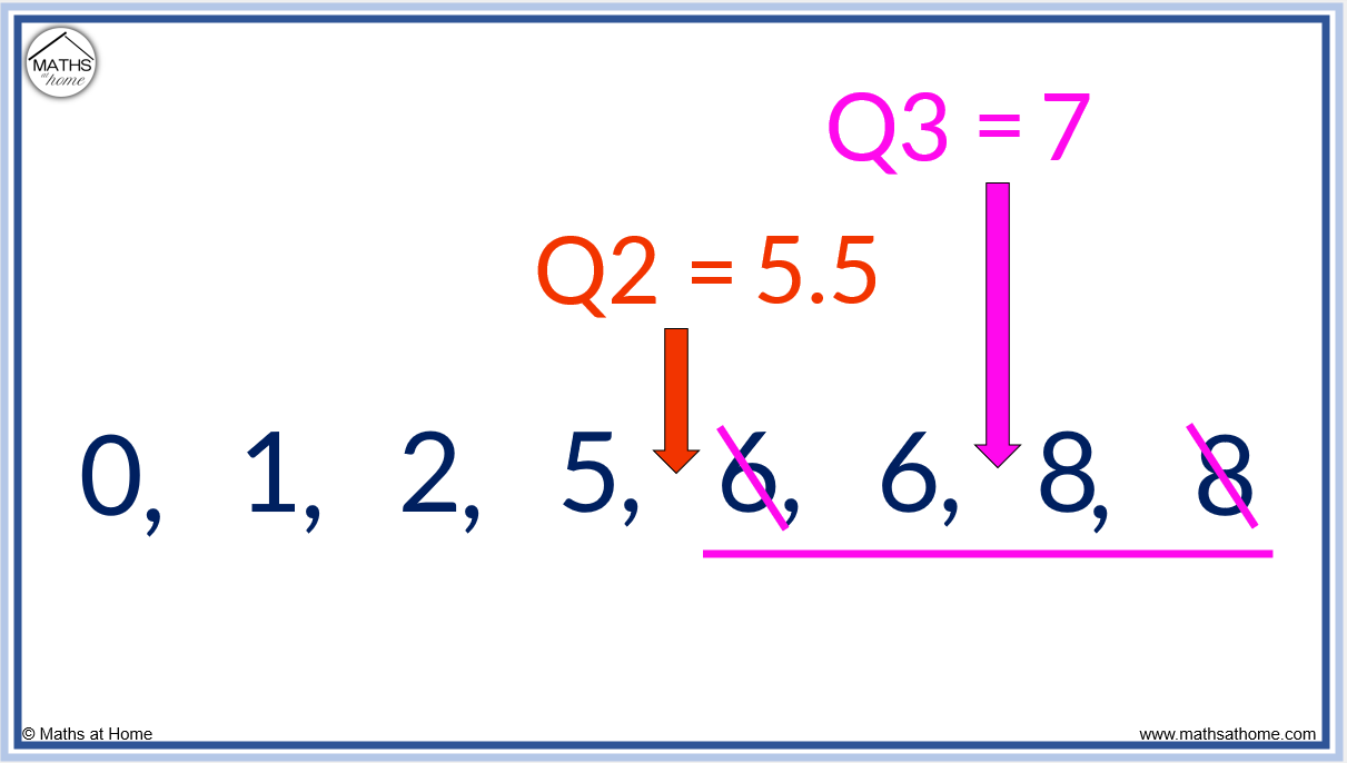 How To Find A Five Number Summary Mathsathome Com How To Find A Five Number Summary Mathsathome Com